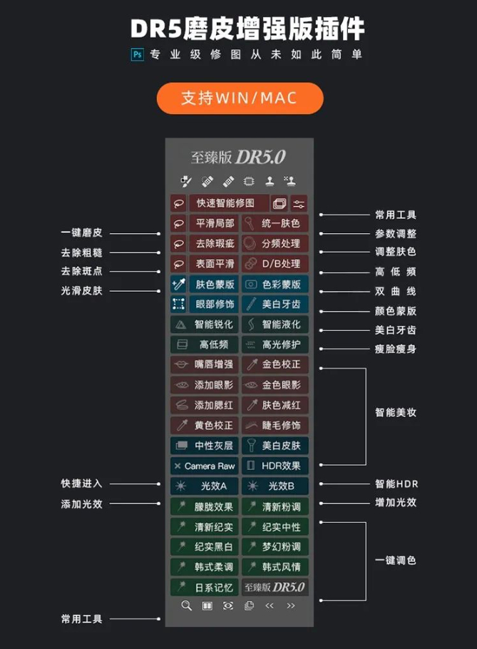 PS最强插件DR5磨皮美妆美白修复神器！Win/Mac版DR5合集下载