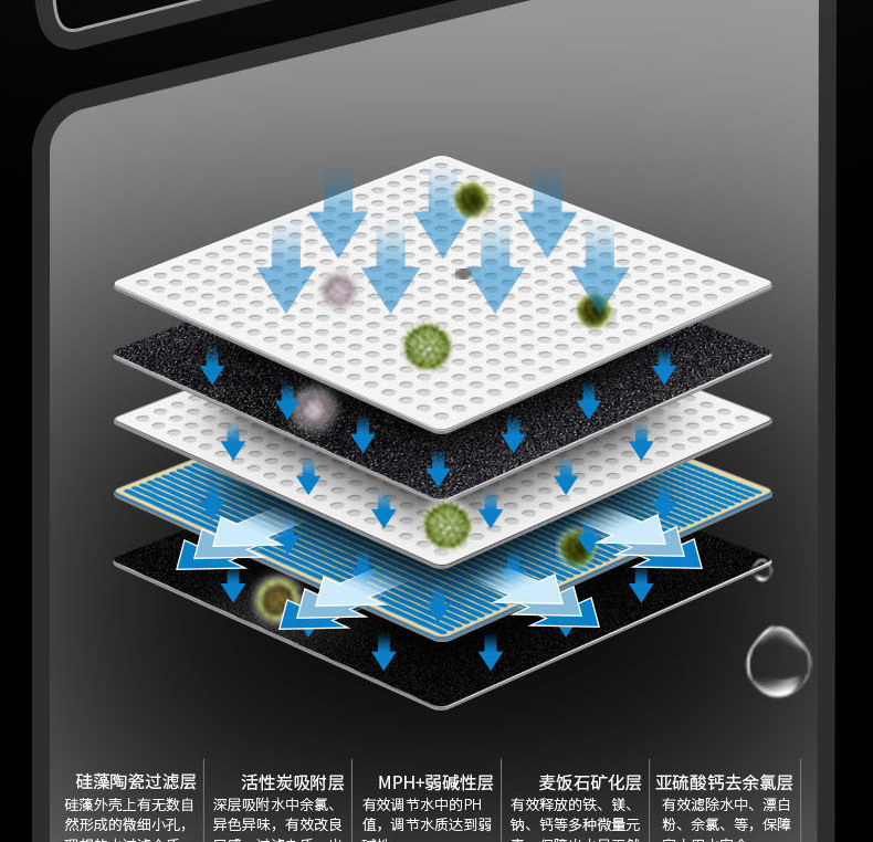 陶瓷滤芯水龙头净水器五层过滤厨房水龙头自来水过滤器-6